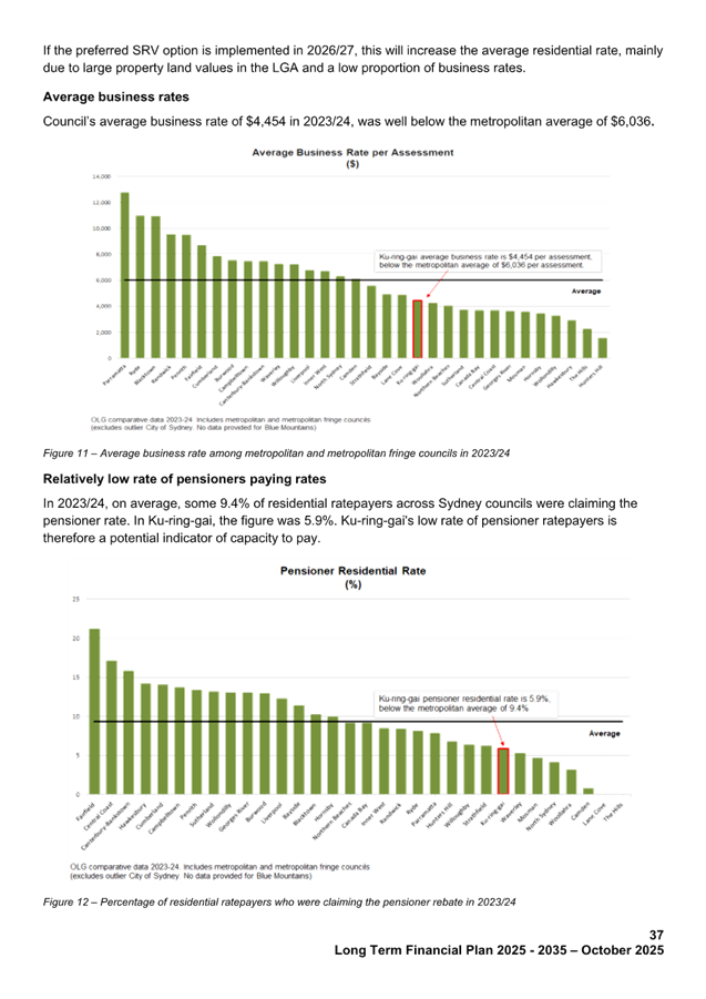 A screenshot of a graph

AI-generated content may be incorrect.