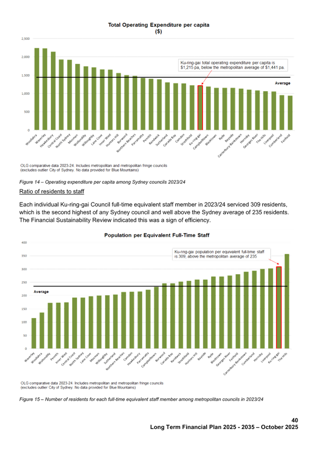 A screenshot of a graph

AI-generated content may be incorrect.