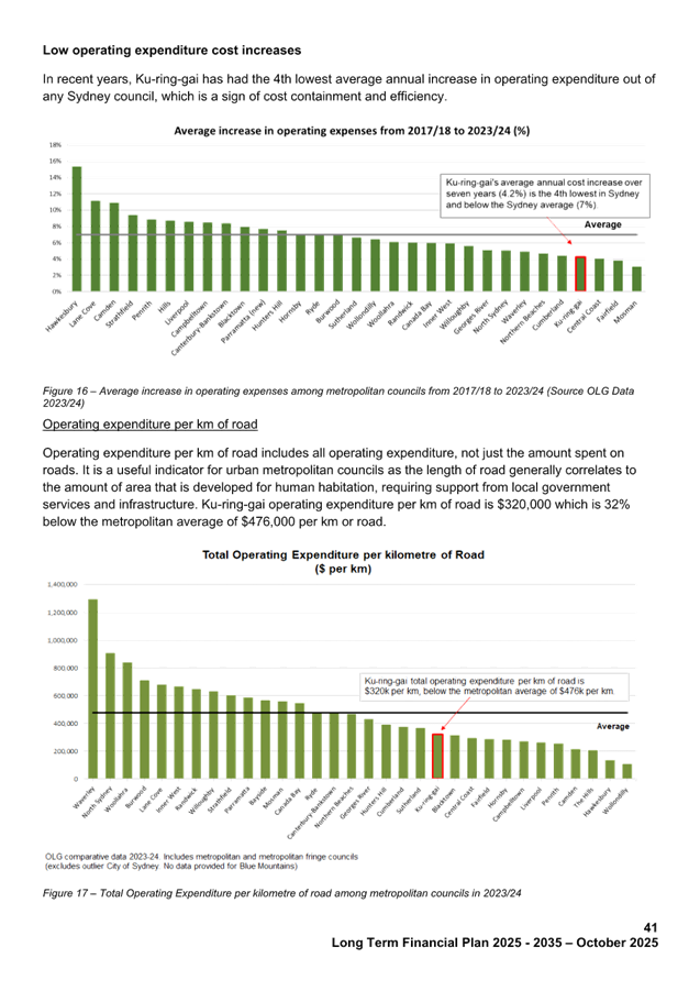 A screenshot of a graph

AI-generated content may be incorrect.