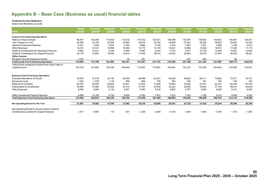 A green and white chart with numbers

AI-generated content may be incorrect.