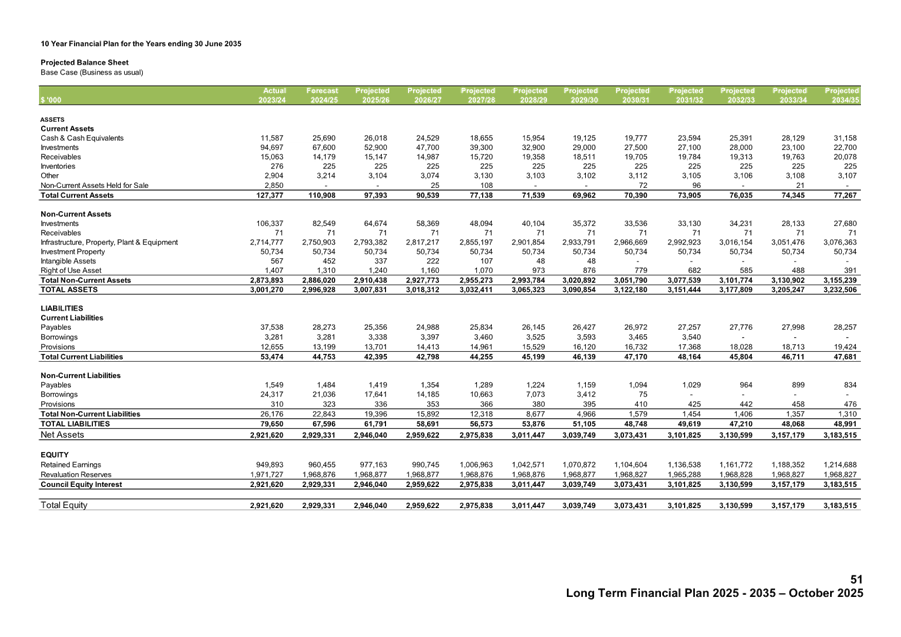 A screenshot of a spreadsheet

AI-generated content may be incorrect.