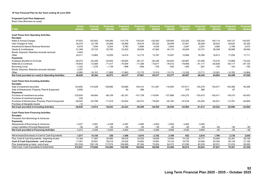 A close-up of a chart

AI-generated content may be incorrect.