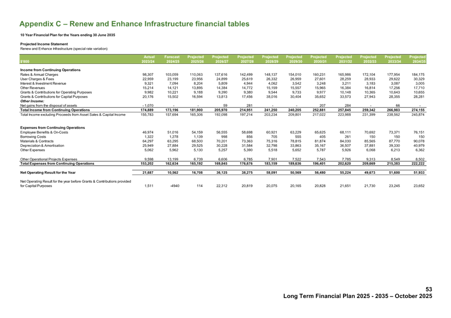 A green and white chart with numbers

AI-generated content may be incorrect.