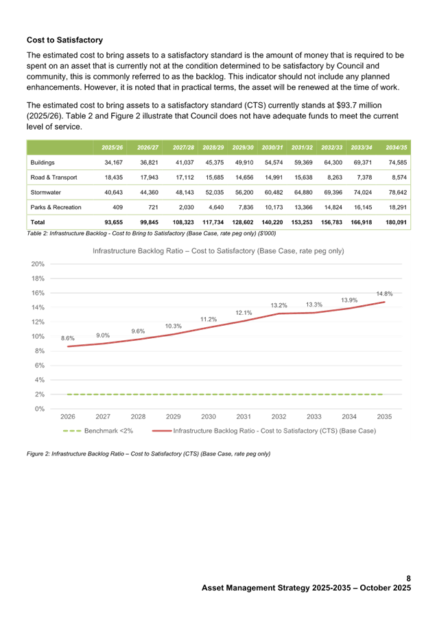 A screenshot of a graph

AI-generated content may be incorrect.