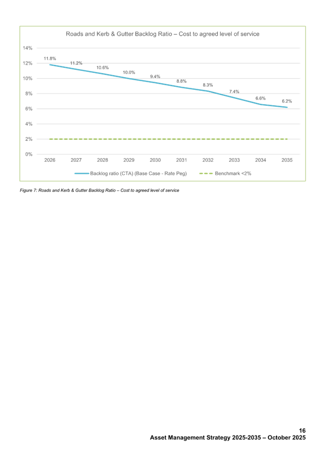 A screenshot of a graph

AI-generated content may be incorrect.
