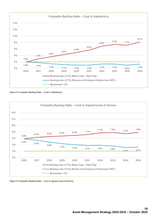 A screenshot of a graph

AI-generated content may be incorrect.