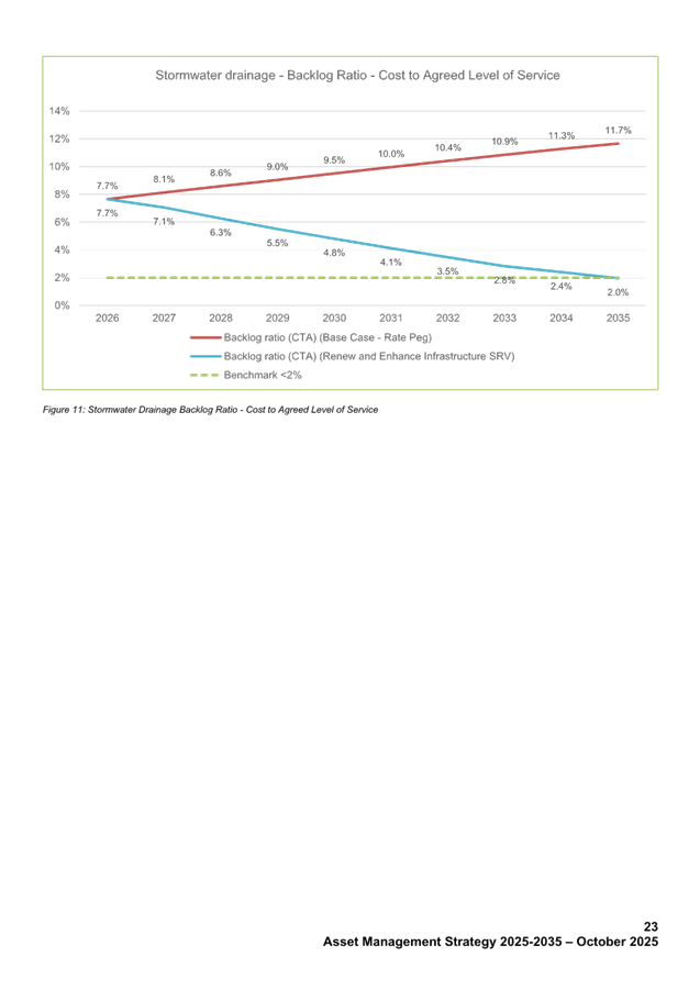 A screenshot of a graph

AI-generated content may be incorrect.