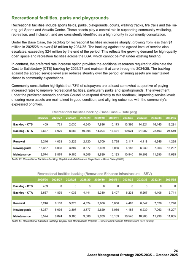 A document with text and numbers

AI-generated content may be incorrect.