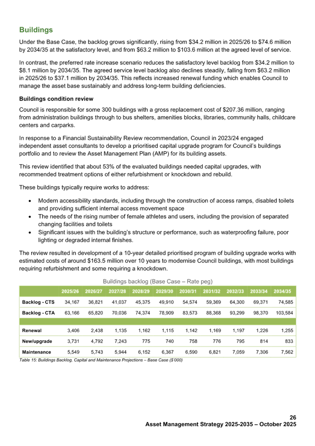 A document with text and numbers

AI-generated content may be incorrect.