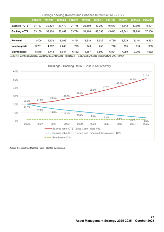 A screenshot of a graph

AI-generated content may be incorrect.