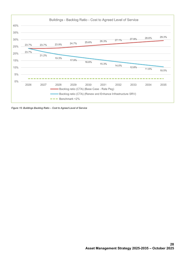 A screenshot of a graph

AI-generated content may be incorrect.
