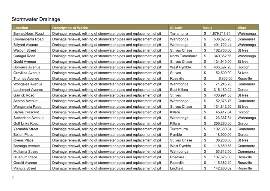 A table with numbers and letters

AI-generated content may be incorrect.