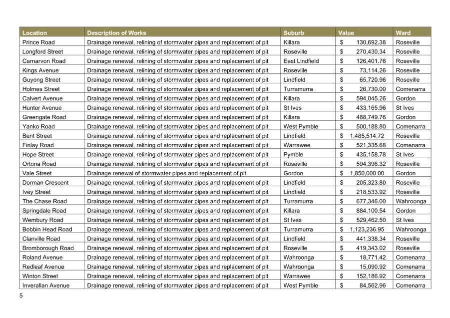 A table of numbers and text

AI-generated content may be incorrect.