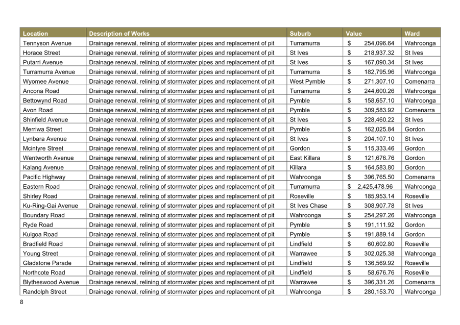 A table of information with numbers and letters

AI-generated content may be incorrect.