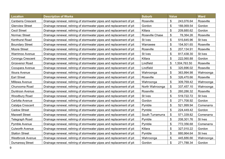 A table of numbers and letters

AI-generated content may be incorrect.