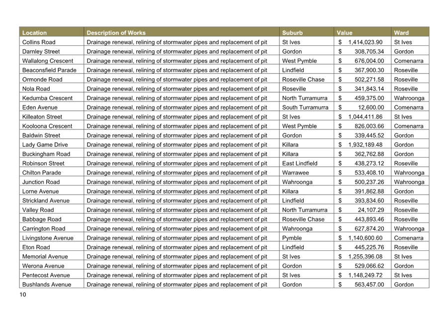 A table of information with text

AI-generated content may be incorrect.