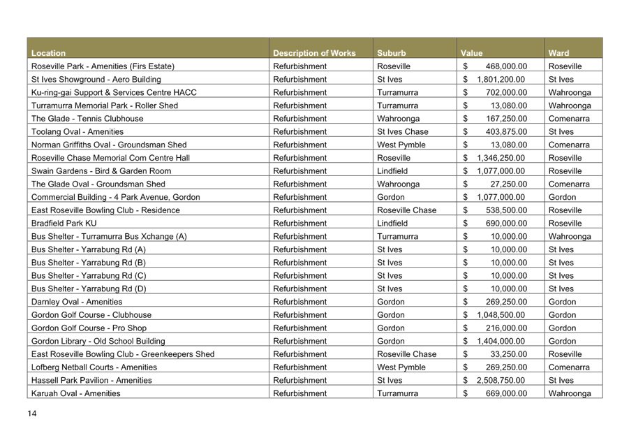 A table of numbers and a list of numbers

AI-generated content may be incorrect.
