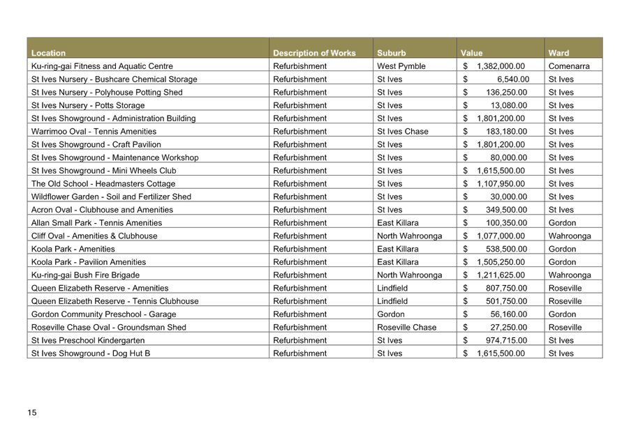 A table with numbers and text

AI-generated content may be incorrect.
