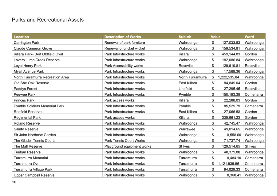 A table with numbers and text

AI-generated content may be incorrect.