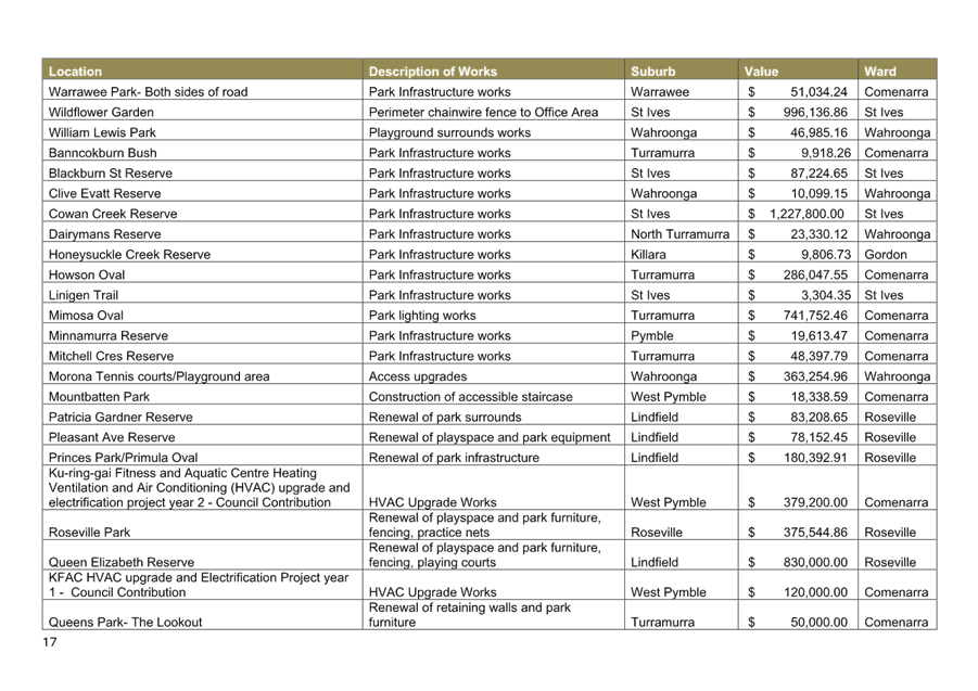 A table with text and numbers

AI-generated content may be incorrect.