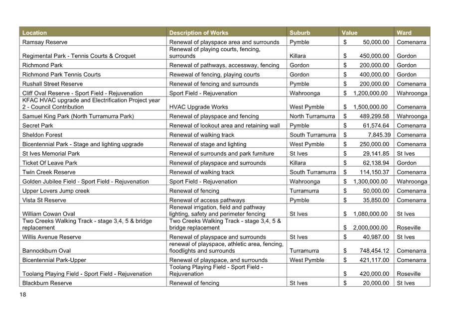 A table of numbers and text

AI-generated content may be incorrect.