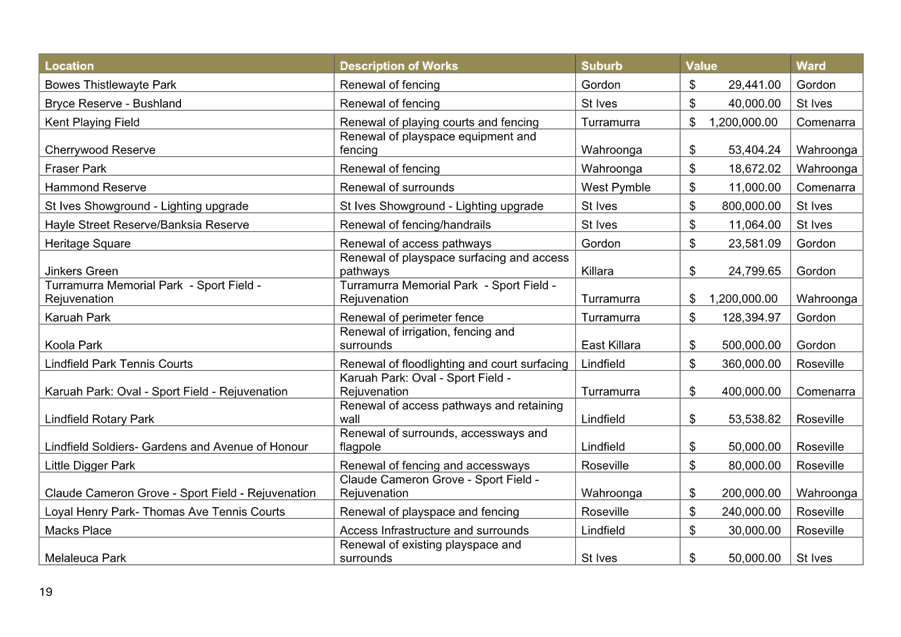 A table with numbers and text

AI-generated content may be incorrect.