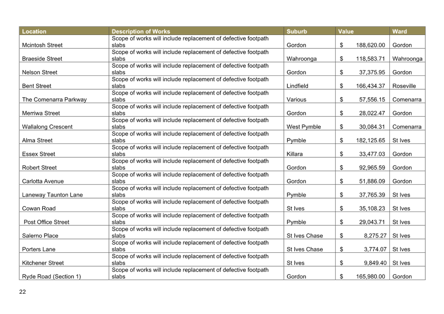 A screenshot of a table

AI-generated content may be incorrect.