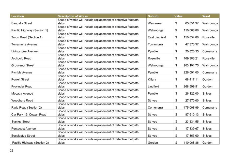 A screenshot of a computer

AI-generated content may be incorrect.