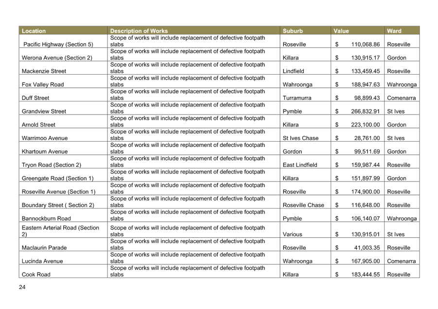 A screenshot of a table

AI-generated content may be incorrect.