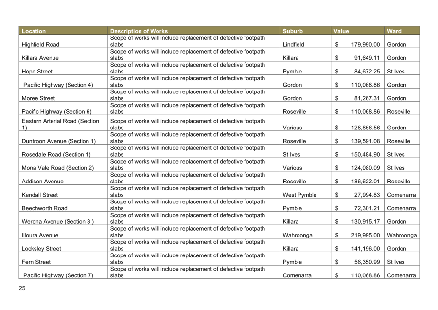 A table of information with text

AI-generated content may be incorrect.