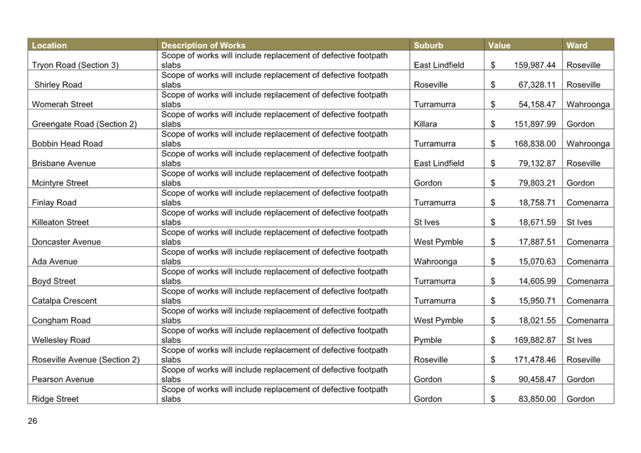 A screenshot of a computer

AI-generated content may be incorrect.