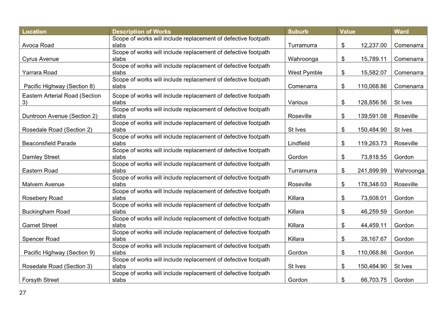 A screenshot of a table

AI-generated content may be incorrect.