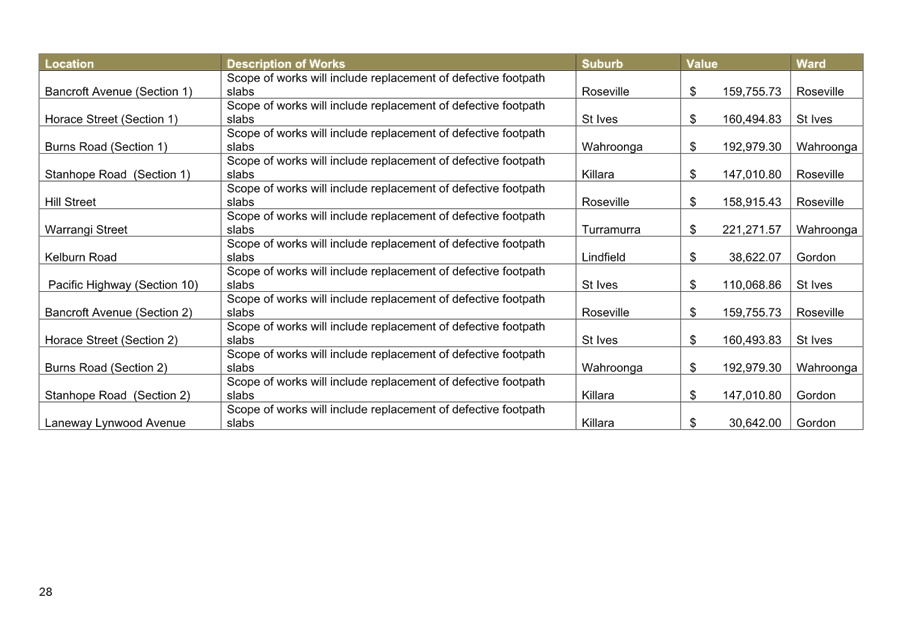 A screenshot of a data sheet

AI-generated content may be incorrect.