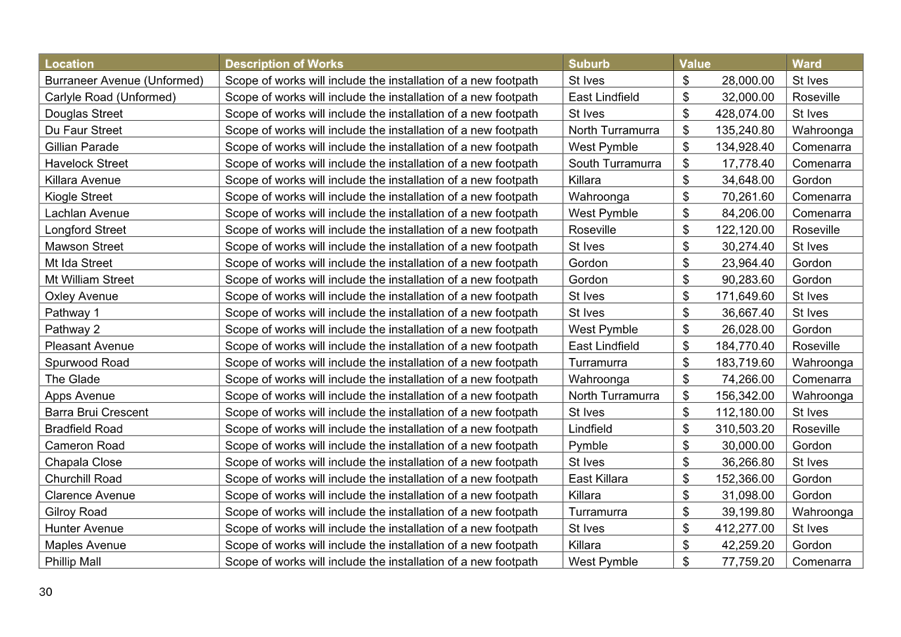 A table with numbers and letters

AI-generated content may be incorrect.