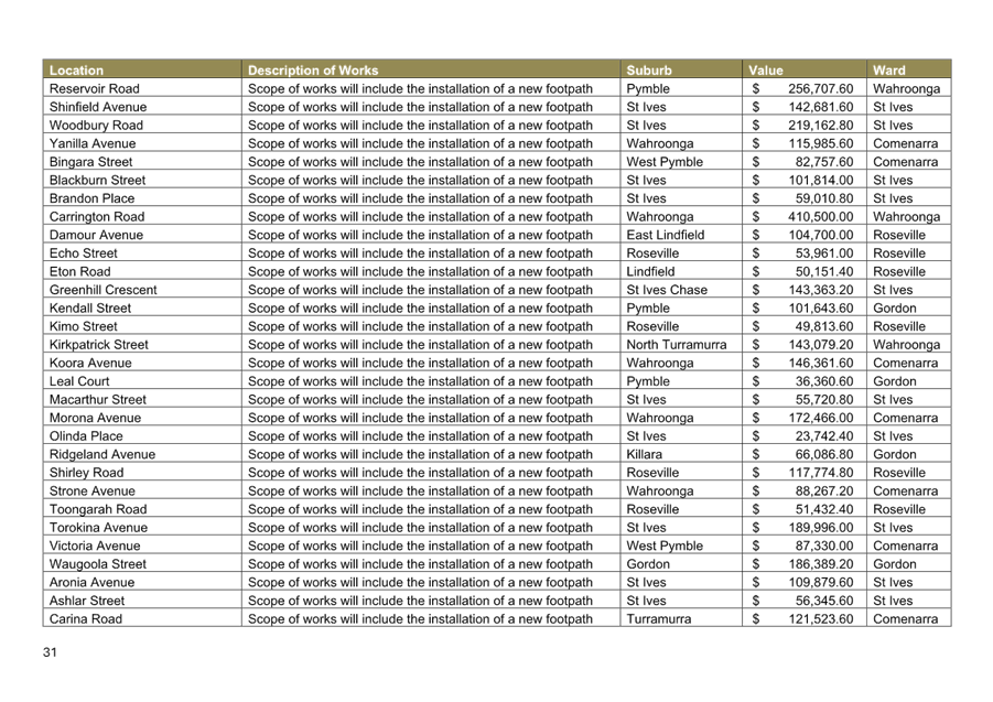 A table with numbers and letters

AI-generated content may be incorrect.