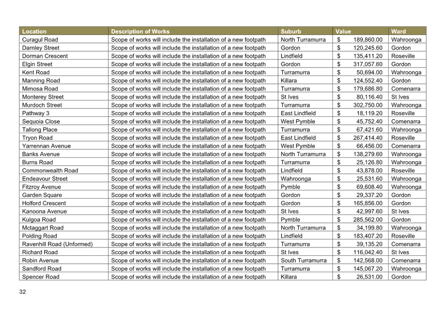 A screenshot of a table

AI-generated content may be incorrect.
