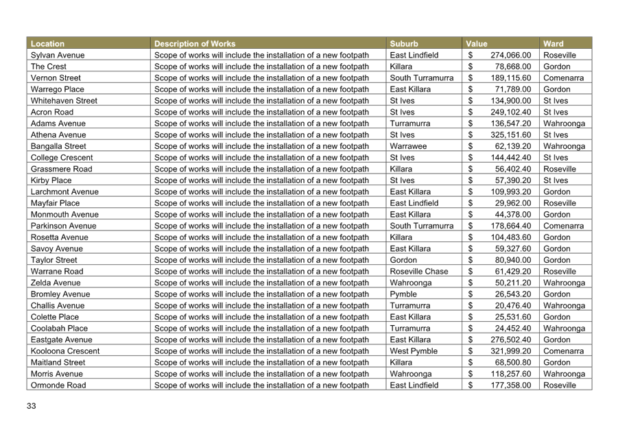 A table with numbers and text

AI-generated content may be incorrect.