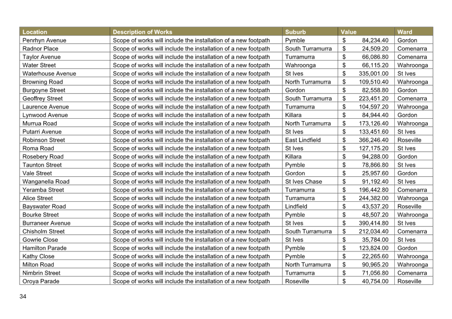 A table with numbers and letters

AI-generated content may be incorrect.
