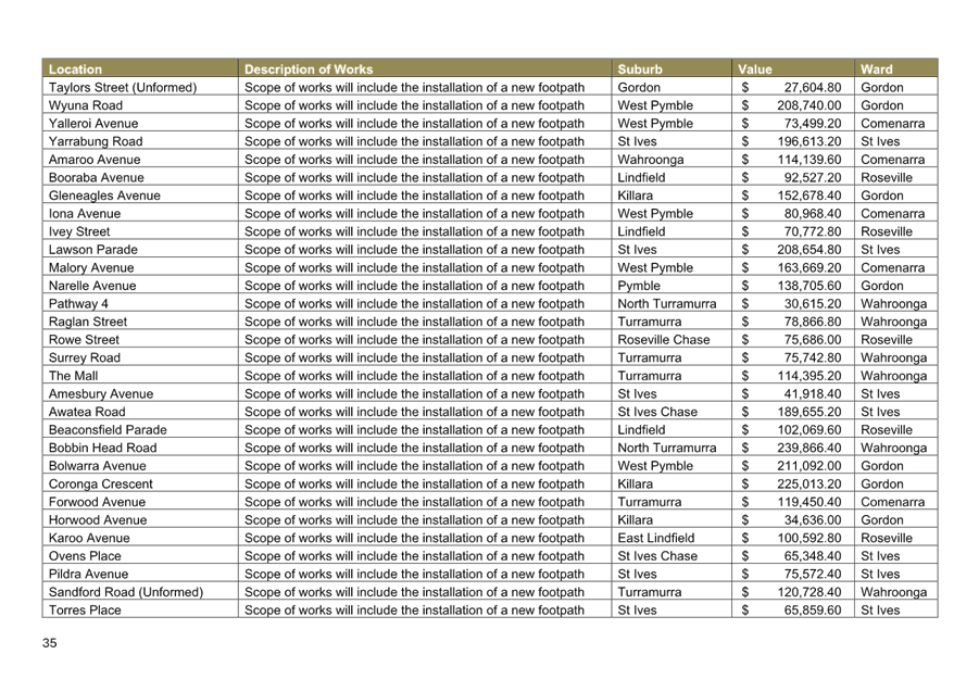 A table with numbers and letters

AI-generated content may be incorrect.