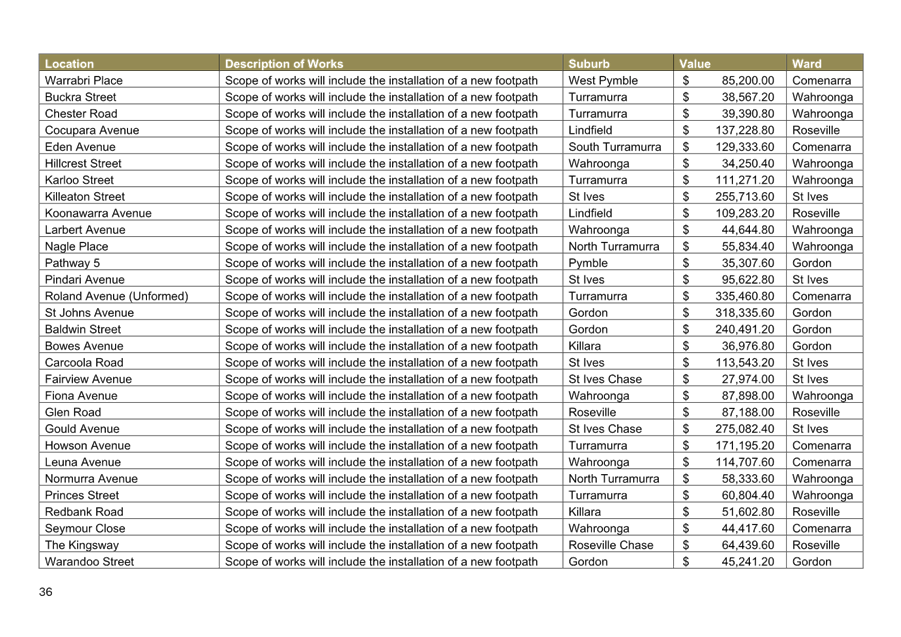 A table of numbers and letters

AI-generated content may be incorrect.
