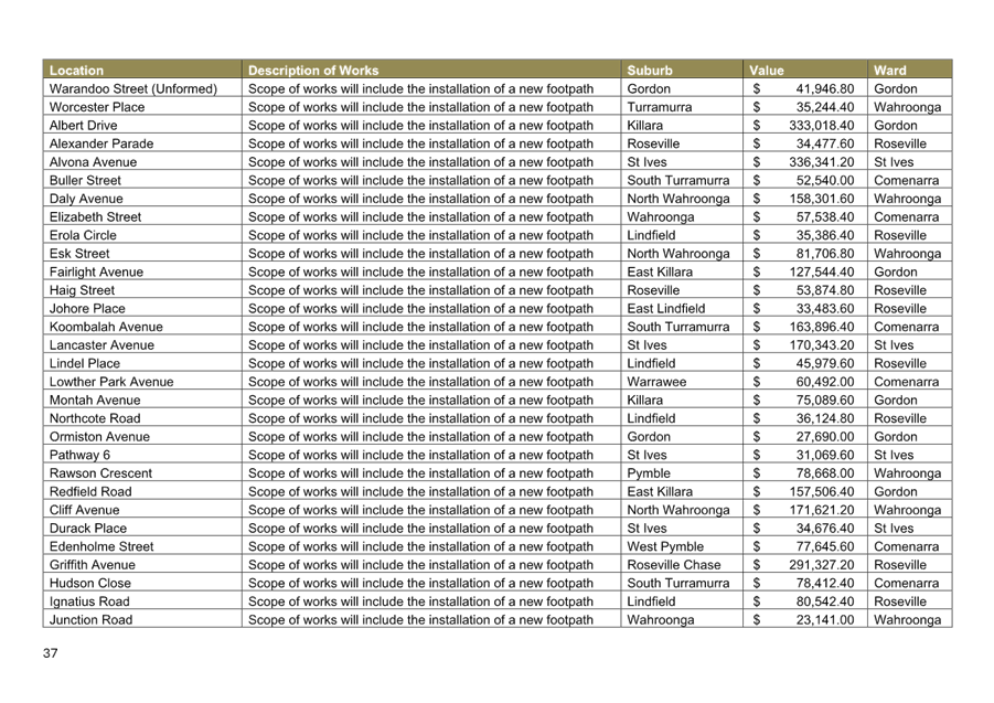 A table of information with numbers and letters

AI-generated content may be incorrect.