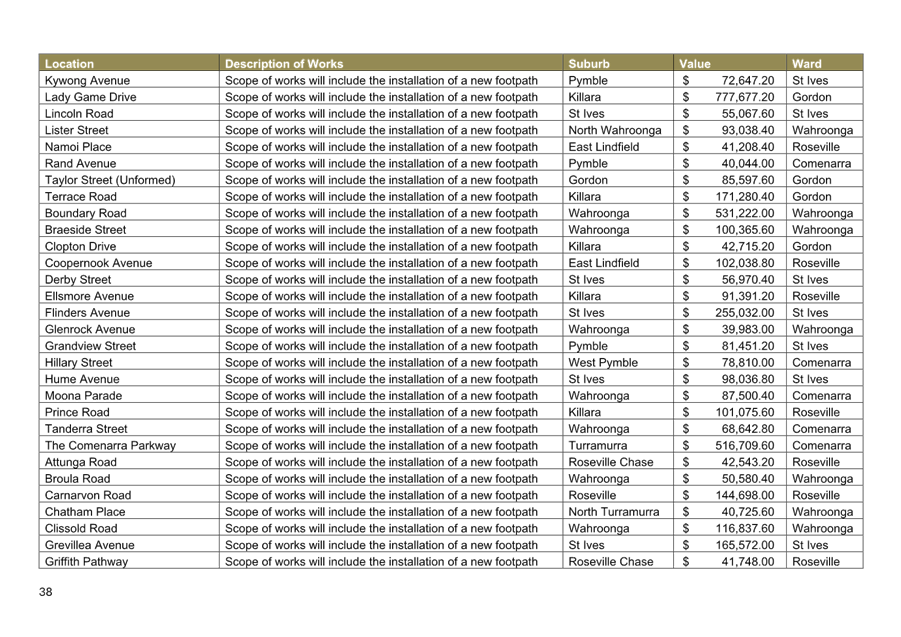 A table with numbers and letters

AI-generated content may be incorrect.