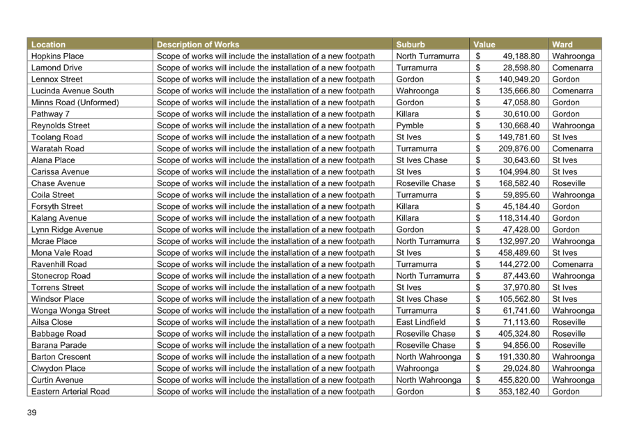 A screenshot of a computer screen

AI-generated content may be incorrect.