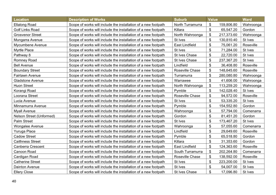 A table with numbers and letters

AI-generated content may be incorrect.