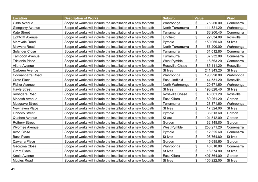 A screenshot of a table

AI-generated content may be incorrect.