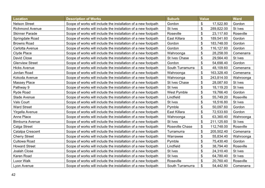 A table with numbers and letters

AI-generated content may be incorrect.