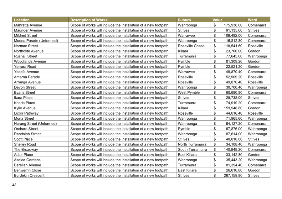 A table with numbers and letters

AI-generated content may be incorrect.