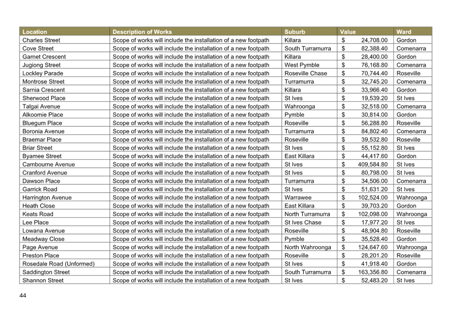 A screenshot of a table

AI-generated content may be incorrect.