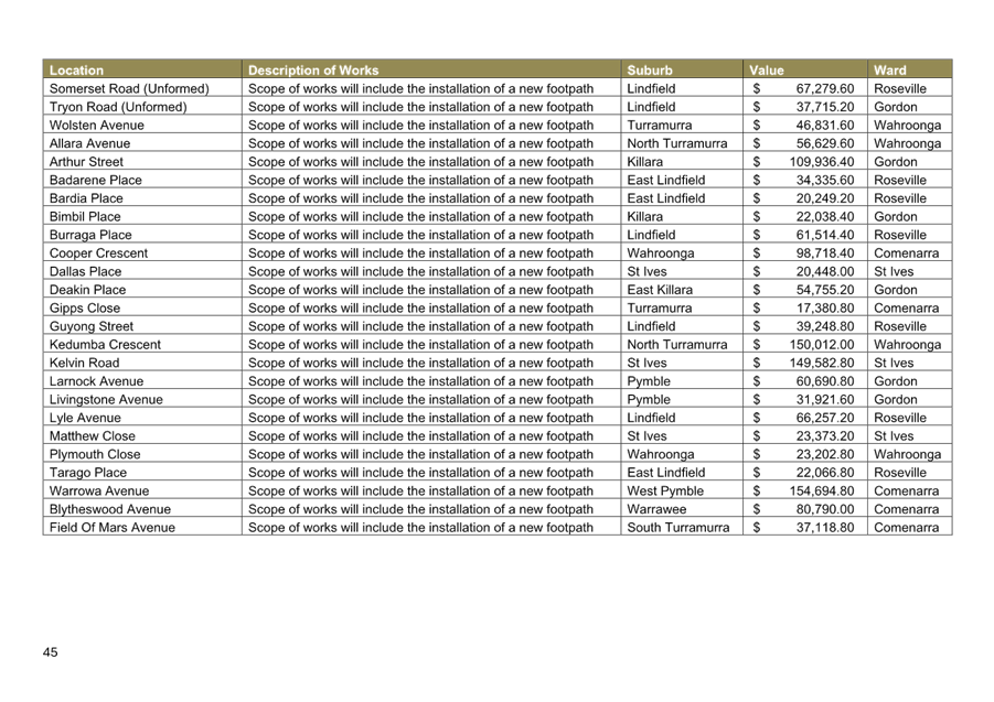 A screenshot of a table

AI-generated content may be incorrect.