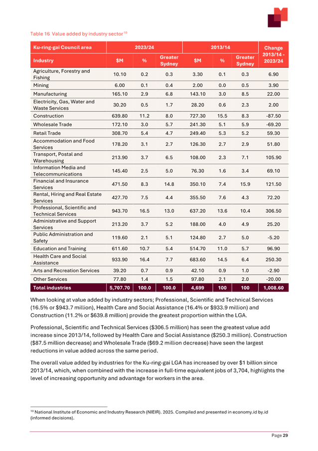 A document with text and numbers

AI-generated content may be incorrect.